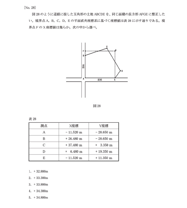 直前講習会模擬試験 No. 28